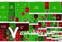 شاخص بازار بورس، امروز ۵ اسفند ۱۴۰۳ شاخص بازار بورس، امروز ۵ اسفند ۱۴۰۳