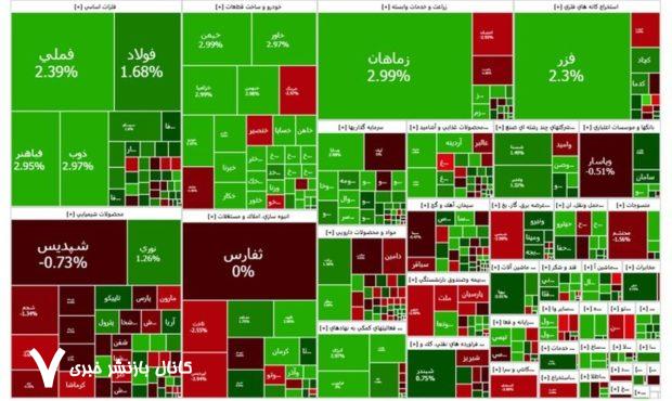شاخص بازار بورس، امروز ۵ اسفند ۱۴۰۳ شاخص بازار بورس، امروز ۵ اسفند ۱۴۰۳
