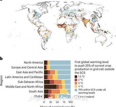 کشاورزی جهان در آستانه فروپاشی اقلیمی کشاورزی جهان در آستانه فروپاشی اقلیمی