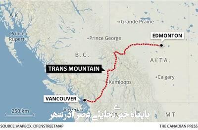 یارگیری پکن از خط لوله «ترانس مانتین» در جنگ تجاری یارگیری پکن از خط لوله «ترانس مانتین» در جنگ تجاری