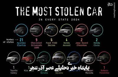 خودروی محبوب سارقان آمریکایی چیست؟ خودروی محبوب سارقان آمریکایی چیست؟