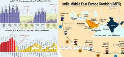 چیزی از امنیت برای رژیم صهیونیستی باقی نمانده چیزی از امنیت برای رژیم صهیونیستی باقی نمانده