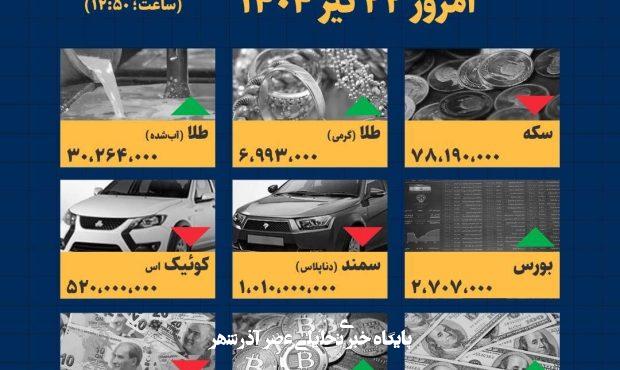 اینفوگرافیک / امروز ۲۲ تیر قیمت ها چقدر است؟ اینفوگرافیک / امروز ۲۲ تیر قیمت ها چقدر است؟