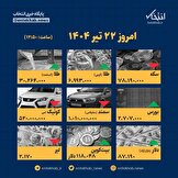 اینفوگرافیک امروز ۲۲ تیر قیمت ها چقدر است؟